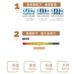 香港現貨極速發貨 - Play & Joy 超熱感潤滑劑 - 250ml